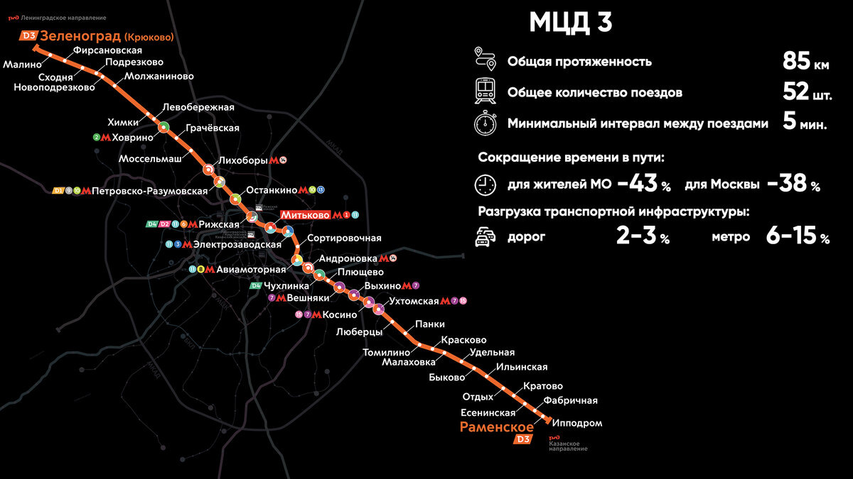 📷 1.2: Схема МЦД-3  | mos.ru