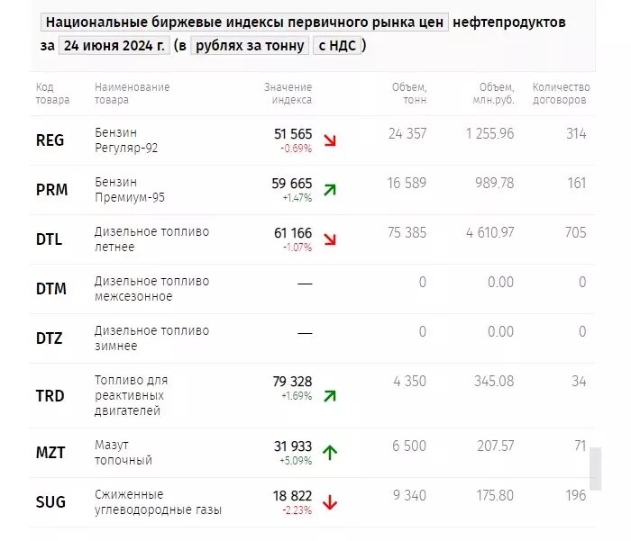     Источник: spimex.com