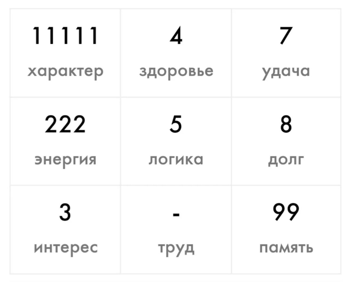 Психоматрица 4