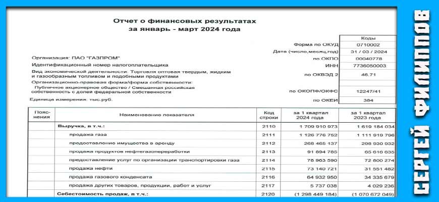 Отчет о финансовых результатах взят с официального сайта Газпрома