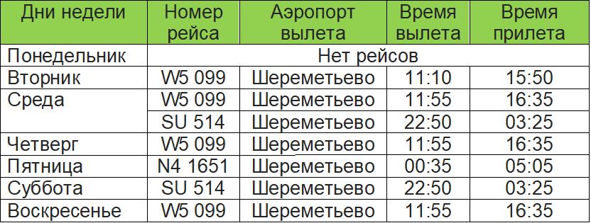 Расписание рейсов из Москвы в Тегеран