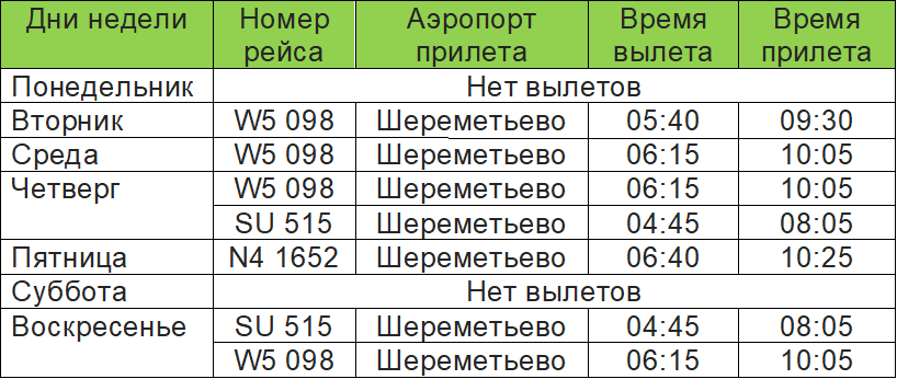 Расписание рейсов из Тегерана в Москву