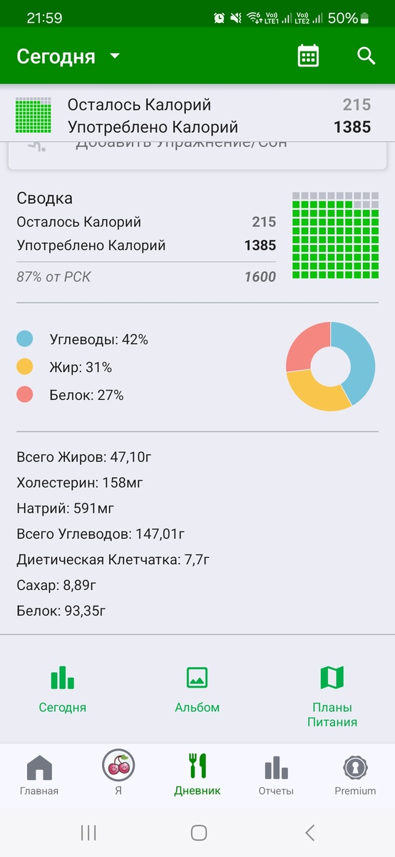 И жиров мало, и угли почти 150, белка только чуть перебрала.