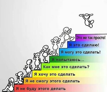 Ступени роста через мотивацию.