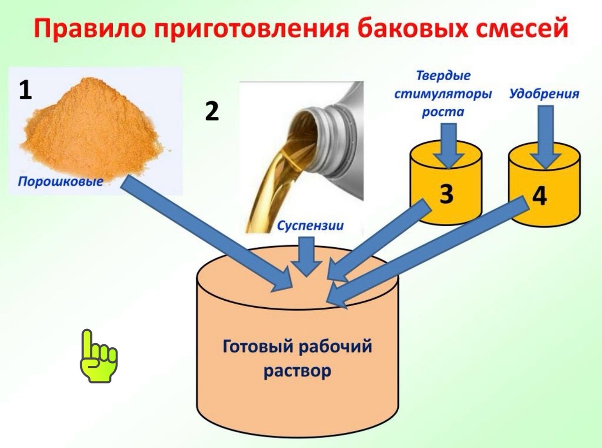 Баковая смесь, что это такое. Для чего она нужна. И самое главное, как ее составить, чтобы была польза, а не бесполезная трата времени, сил и денег.