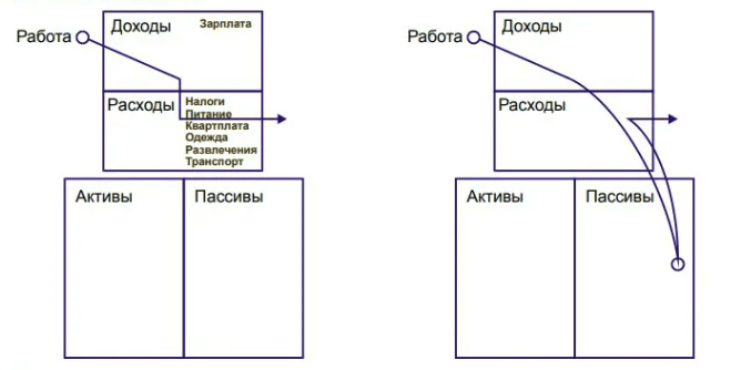 Важные принципы в книге "Богатый папа, бедный папа"