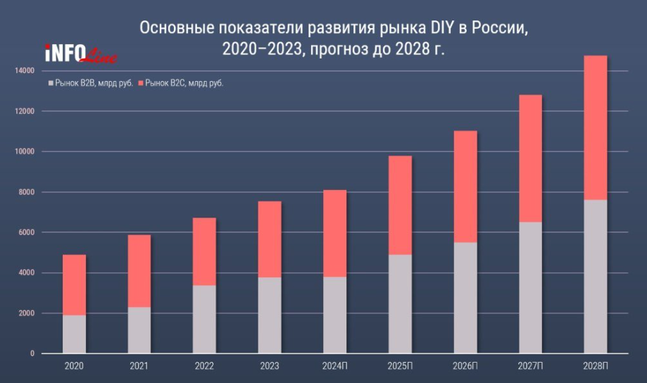 Источник: INFOLine 
