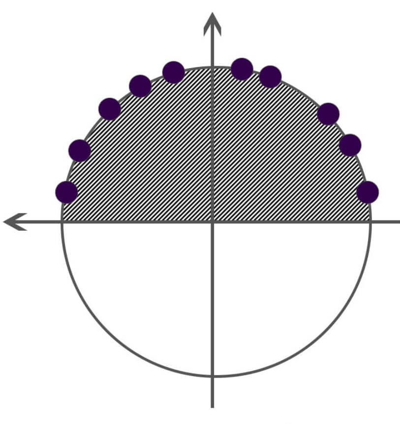Южная полусфера 