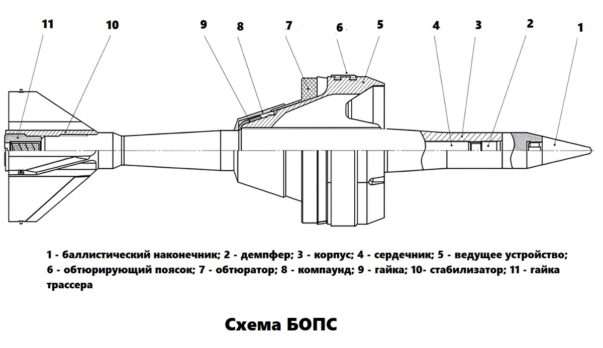 Основные конструктивные элементы отечественного бронебойного оперенного подкалиберного снаряда.