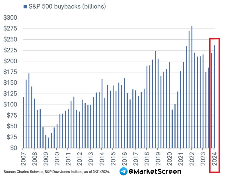 Сегодня в выпуске:    — Самые доходные концертные туры  — Что смотрят американцы по ТВ  — Цены на подержанные авто в США  — Как теряют 50к$ за 5 минут Доброе утро, всем привет!-22