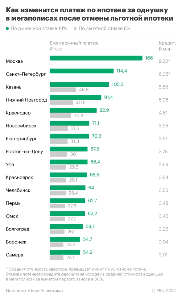 Сухим цифр языком..
