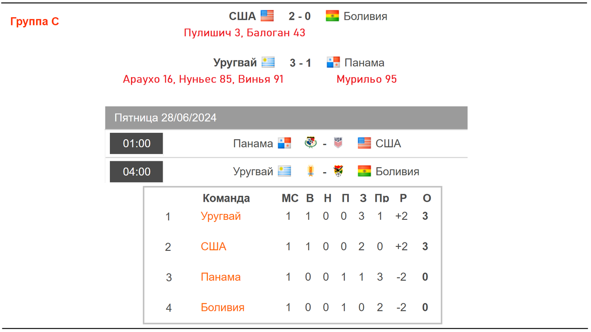 Таблица нфл по футболу