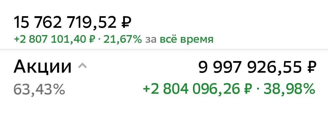 Взято из личного кабинета с целью иллюстрации