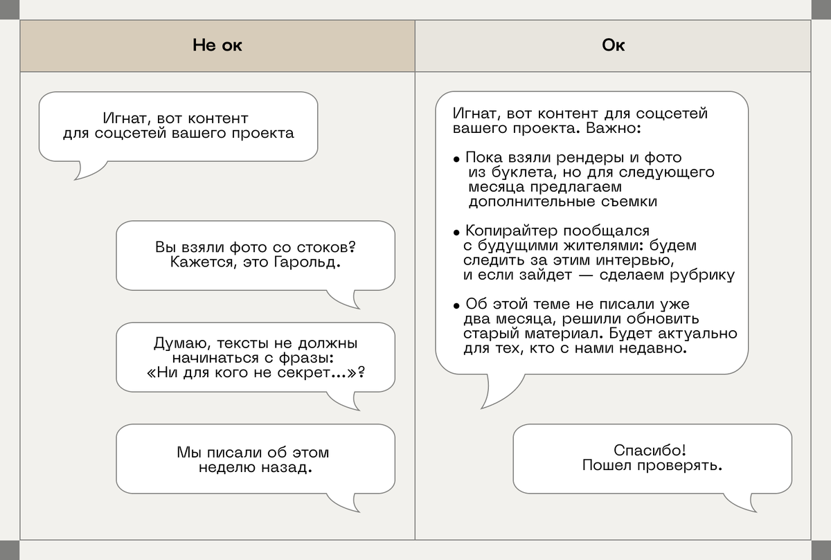 Как мы строим доверительные отношения с клиентами | Контент–бюро «Ишь,  Миш!» | Дзен