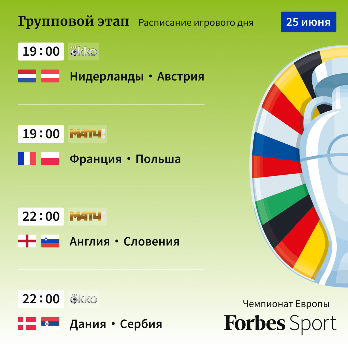 Графика: Forbes Sport