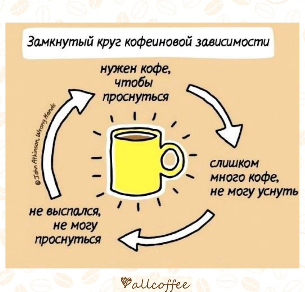 Чем плоха кофеиновая зависимость? 