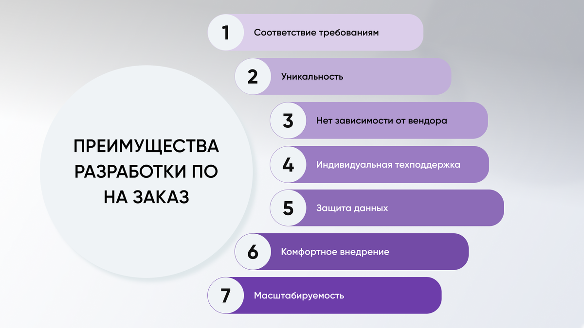 Преимущества разработки ПО 