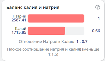 Скриншот из моего дневника питания. Сайт: health-diet.ru