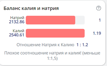 Скриншот из моего дневника питания. Сайт: health-diet.ru