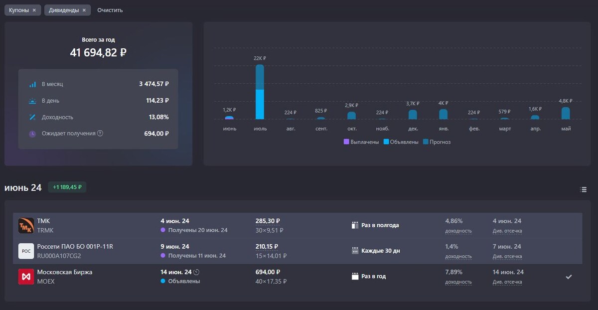 Лучшая часть моего портфеля)