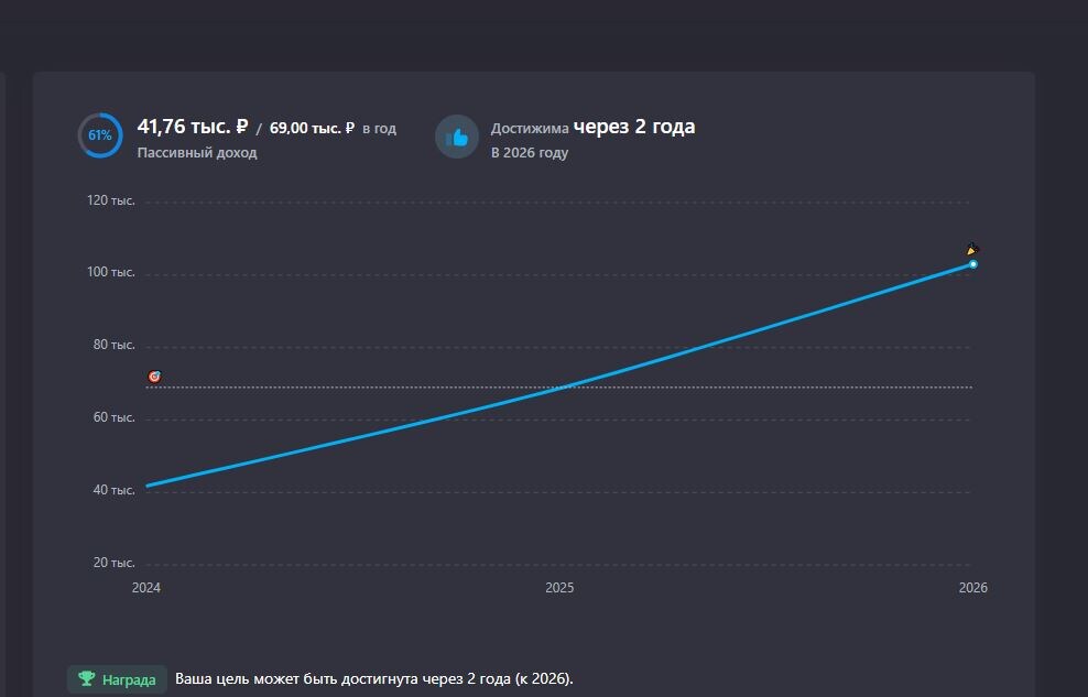 Вот так выглядит моя цель