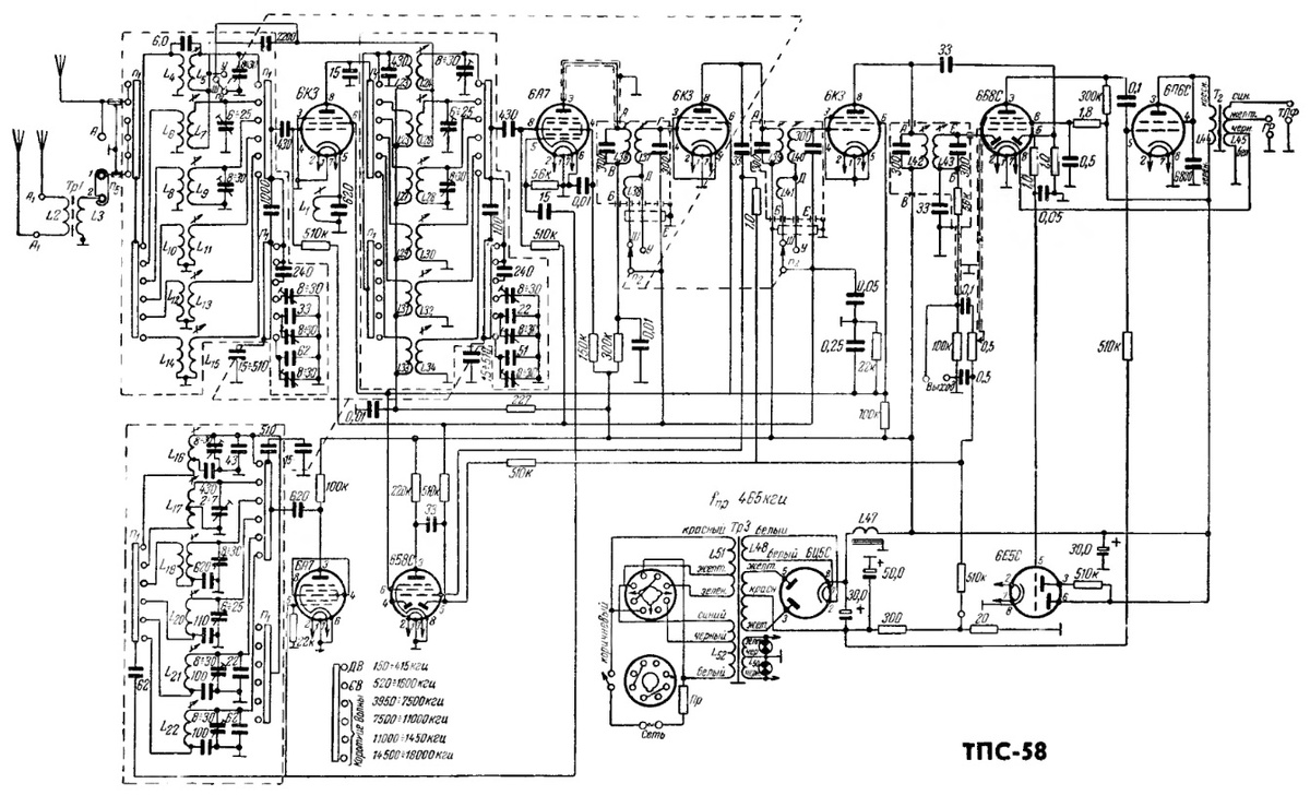 ТПС-58