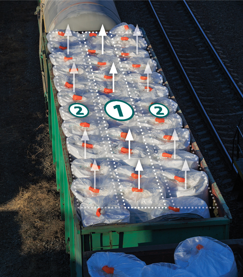 Схема выгрузки из полувагонов