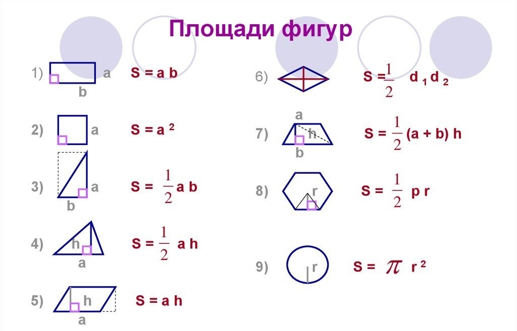  Для расчета площади комнат или их частей можно использовать специальные формулы. Фото: foto.imghub.ru