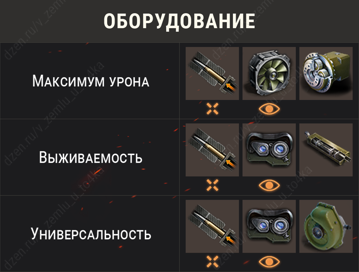 Оборудование для СУ-122 (1956) (Мир танков)