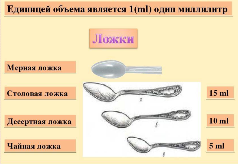 Какой объем воды в 50 мл? Сколько это столовых ложек? Foto 17