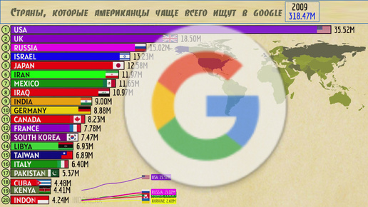 Страны, которые американцы ищут в google