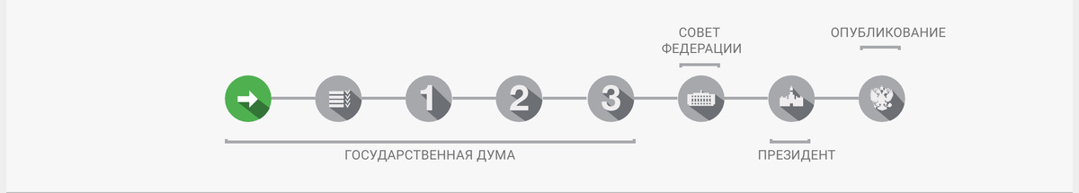 Стадия законопроекта