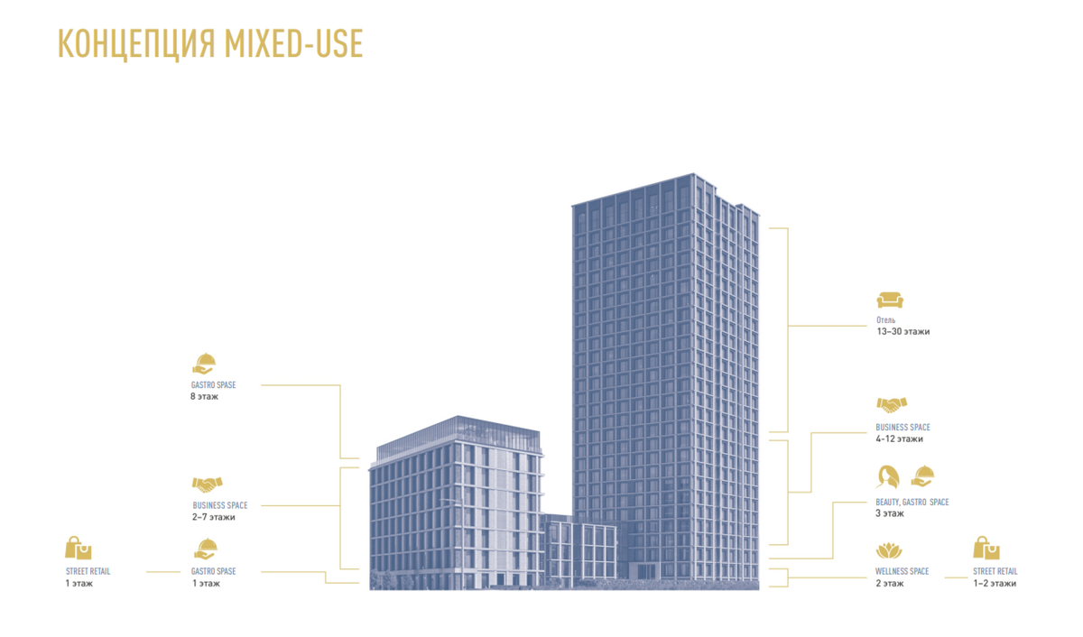 Визуализация концепции MIXED-USE GAGARIN CITY