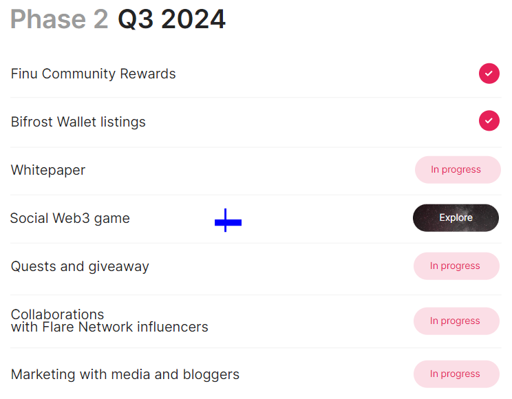 Вырезка по Q2 из Roadmap'a