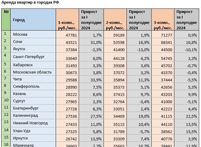 Источник: mirkvartir.ru