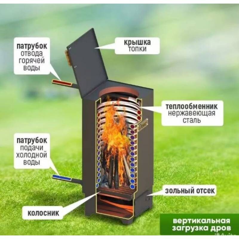 Конструкция печи для бассейна Дана