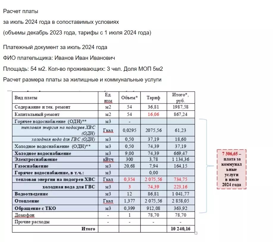     Источник: Скриншот / РСТ по Югре.