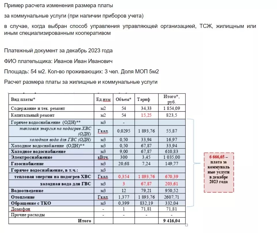     Источник: Скриншот / РСТ по Югре.