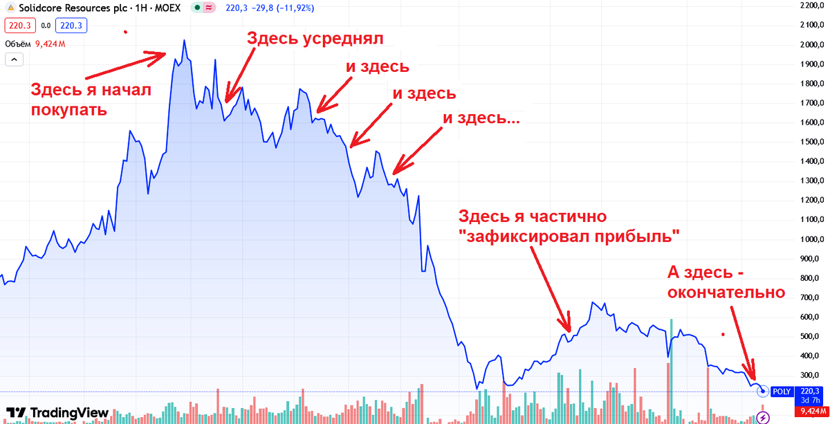 Делистинг solidcore. Делистинг solidcore