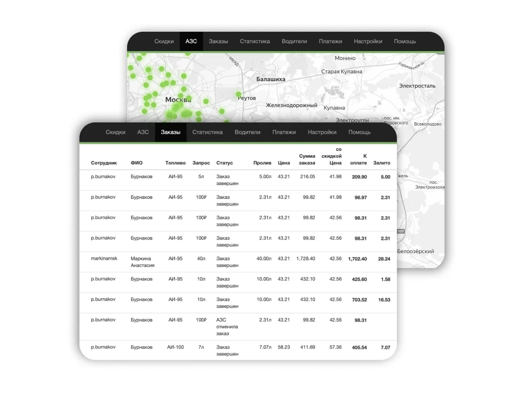 Так выглядит статистика по тратам в личном кабинете руководителя 