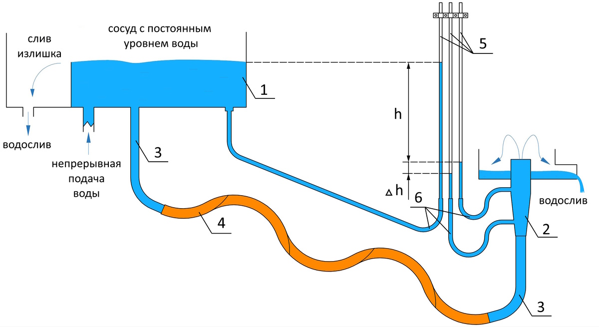 Недостенд Поппеля