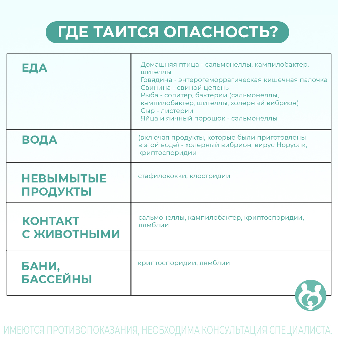 Наиболее распространенными возбудителями кишечных инфекций при диареи путешественников являются Escherichia coli с энтеротоксическими свойствами, ротавирусы, шигеллы, сальмонеллы и Campilobacter jejuni. Вода, зараженная лямблиями, также может быть источником заболевания. Особенно высокий риск заражения наблюдается у туристов, посещающих страны Африки, Центральной и Южной Америки, а также Восточной Европы.