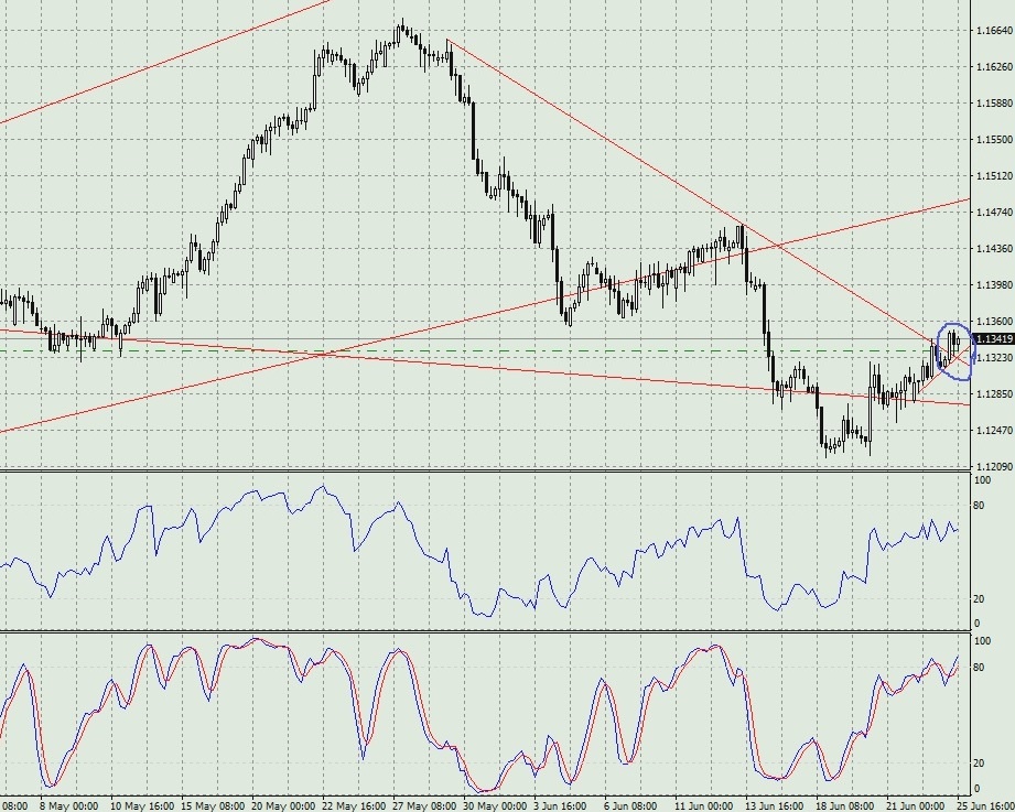 GBPCHF H4