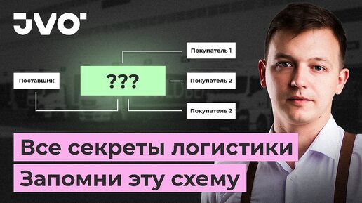 Почему логистика - сердце маркетплейсов? Оптимизируем доставку на маркетплейсах