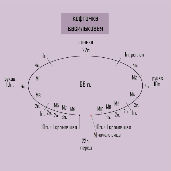 Схема ростка
