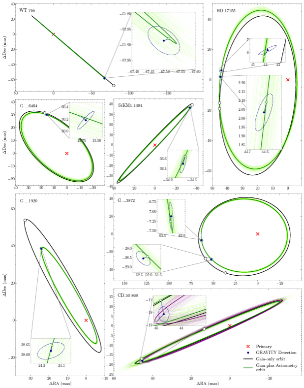   T.O. Winterhalder et al. / Astronomy&Astrophysics, 2024