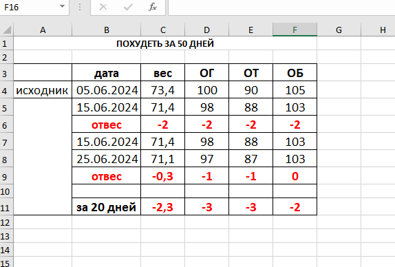 Раза через 10 дней и