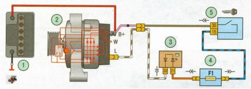 Схема подключения генератора Лада Калина 1. Взято из: https://voltman.su/avtoinsayd/net-zaryadki-lada-priora.php
