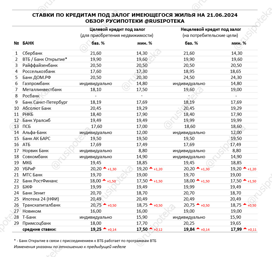 Ипотека 6 процентов в 2024 году условия