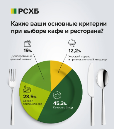 Источник: РСХБ